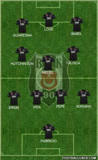 Besiktas JK Formation 2022