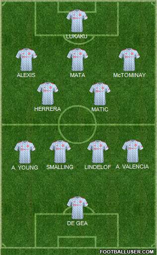 Manchester United Formation 2022