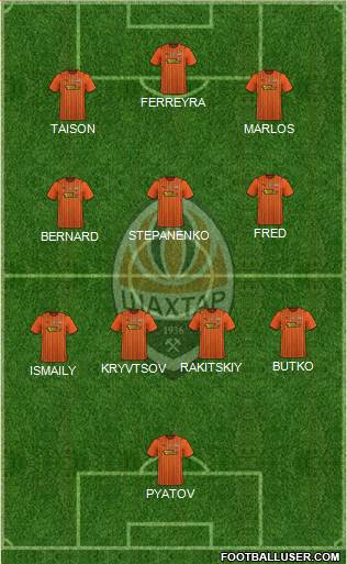 Shakhtar Donetsk football formation