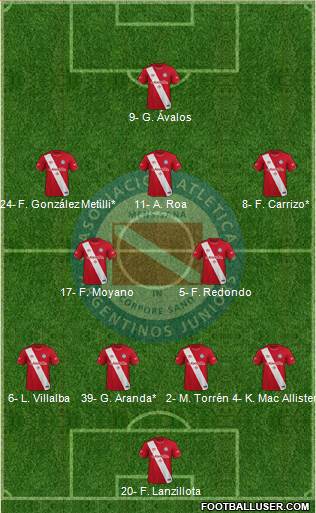 Argentinos Juniors football formation