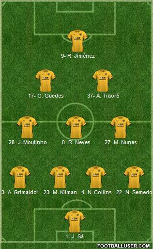 Wolverhampton Wanderers Formation 2022