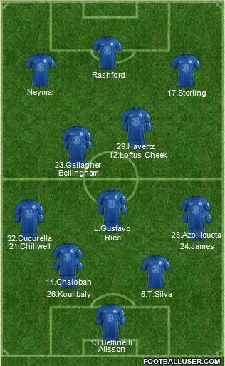 Chelsea Formation 2022