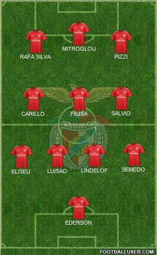 Sport Lisboa e Benfica - SAD football formation