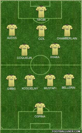 Arsenal Formation 2022