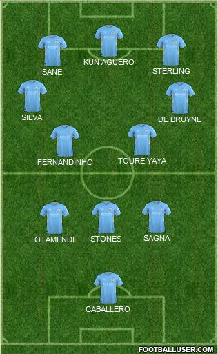 Manchester City Formation 2022