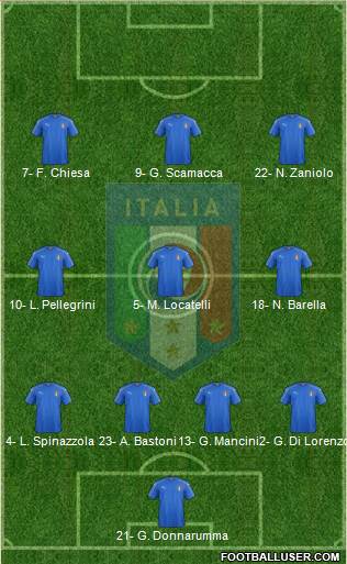Italy Formation 2022