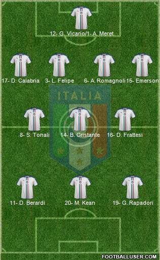 Italy Formation 2022