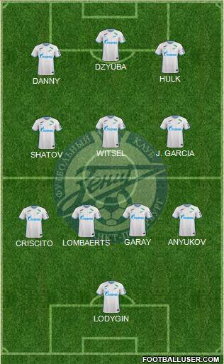 Zenit St. Petersburg football formation