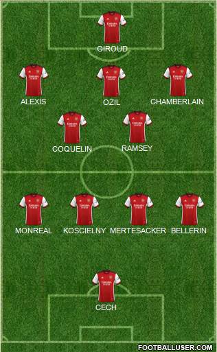 Arsenal Formation 2022