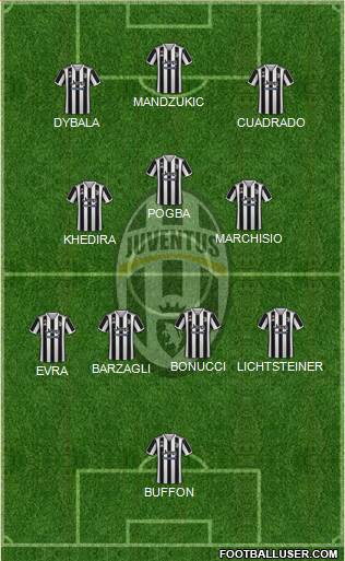 Juventus Formation 2022