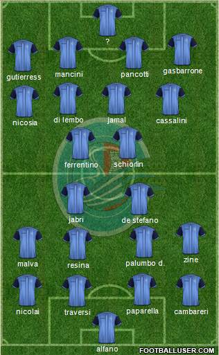 AlbinoLeffe Formation 2022