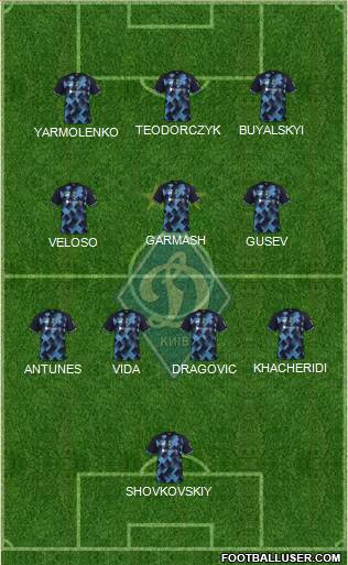 Dinamo Kiev Formation 2022
