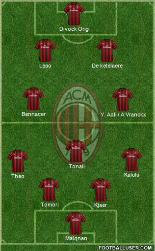 A.C. Milan Formation 2022