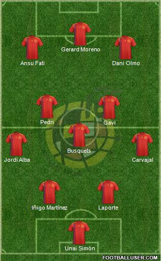 Spain Formation 2022