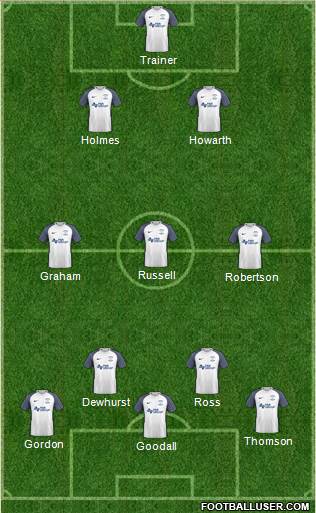 Preston North End Formation 2022