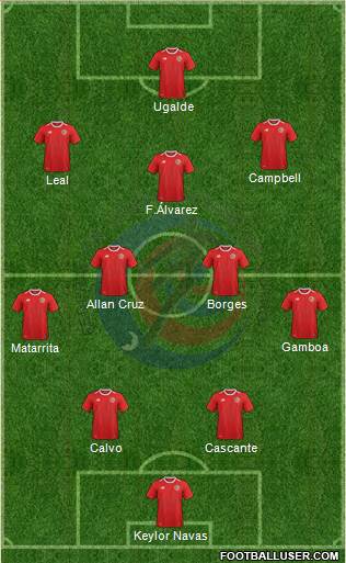 Costa Rica Formation 2022