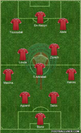 Morocco Formation 2022