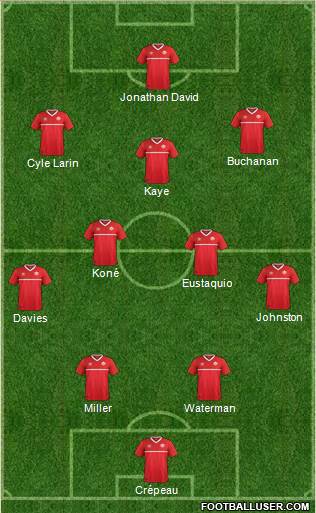 Canada Formation 2022