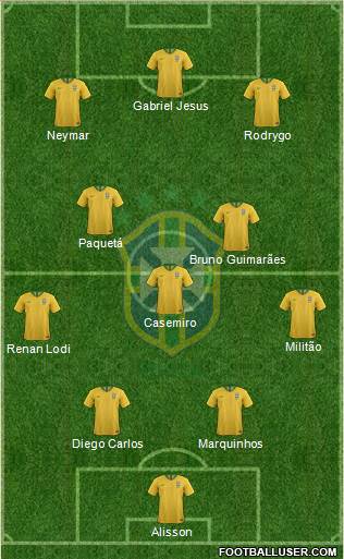 Brazil Formation 2022