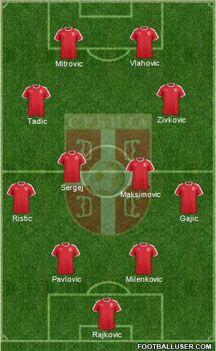 Serbia Formation 2022