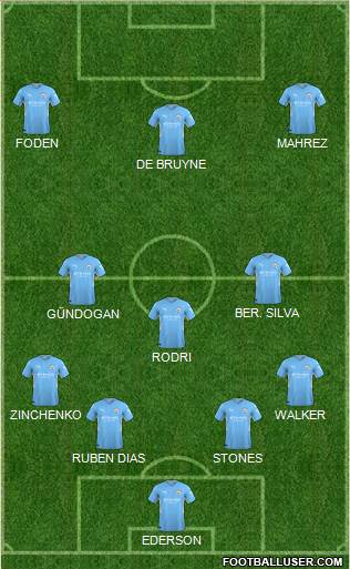 Manchester City Formation 2022