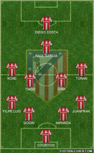 C. Atlético Madrid S.A.D. Formation 2022
