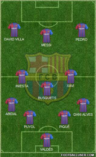 F.C. Barcelona Formation 2022