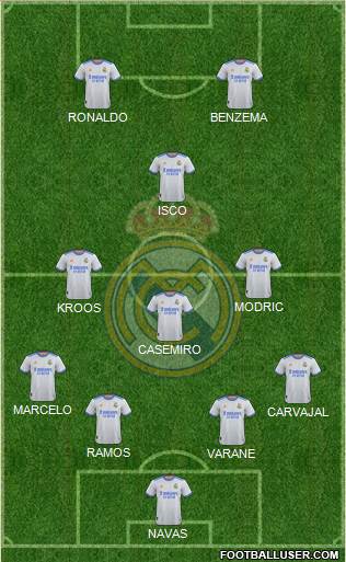 Real Madrid C.F. Formation 2022