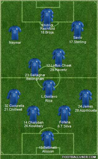 Chelsea Formation 2022