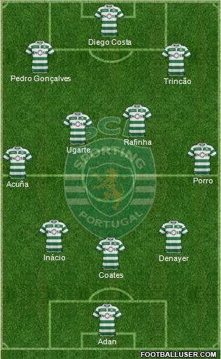 Sporting Clube de Portugal - SAD Formation 2022