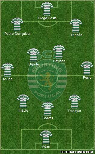 Sporting Clube de Portugal - SAD 3-5-1-1 football formation