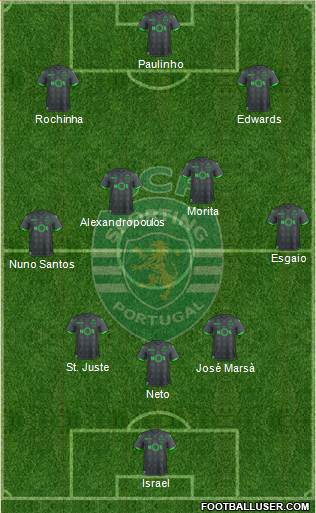 Sporting Clube de Portugal - SAD Formation 2022
