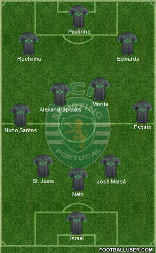 Sporting Clube de Portugal - SAD football formation