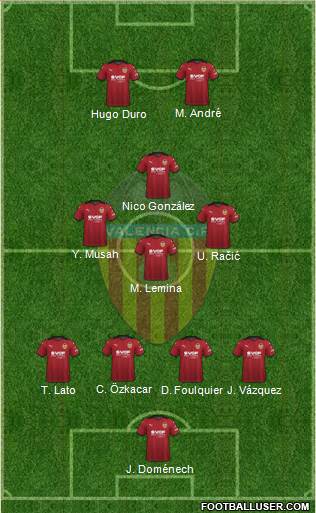Valencia C.F., S.A.D. Formation 2022