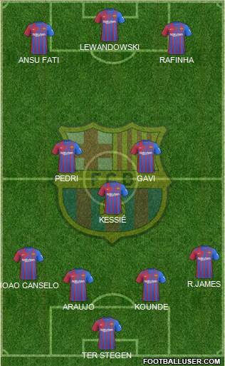 F.C. Barcelona Formation 2022