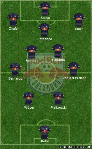 FC Salzburg Formation 2022