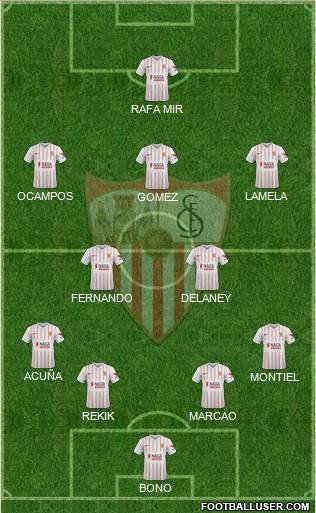 Sevilla F.C., S.A.D. Formation 2022