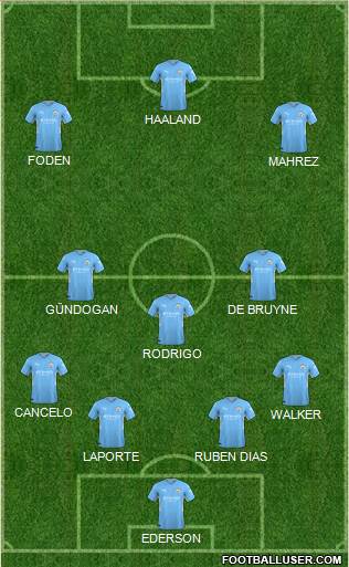 Manchester City Formation 2022
