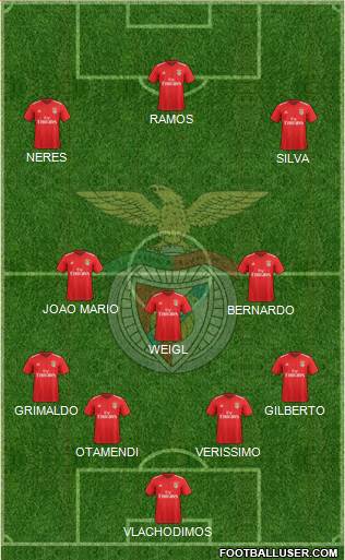 Sport Lisboa e Benfica - SAD football formation