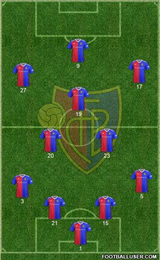 FC Basel 4-3-3 football formation