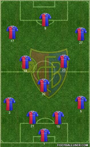 FC Basel 4-3-3 football formation