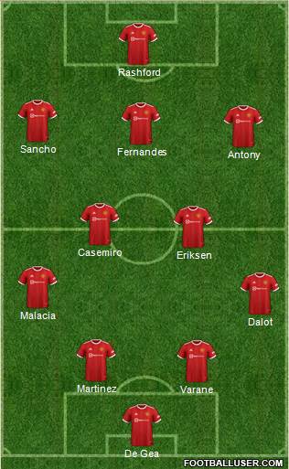 Manchester United Formation 2022
