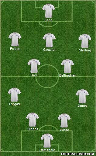 England Formation 2022