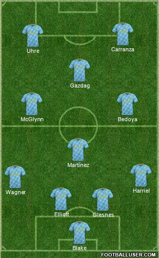 Philadelphia Union Formation 2022