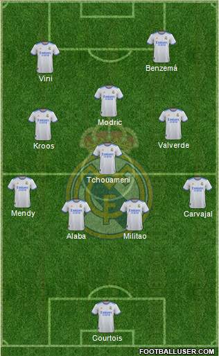 Real Madrid C.F. Formation 2022