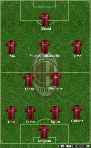 A.C. Milan Formation 2022