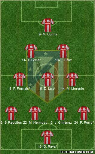 C. Atlético Madrid S.A.D. Formation 2022