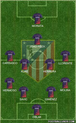 C. Atlético Madrid S.A.D. Formation 2022