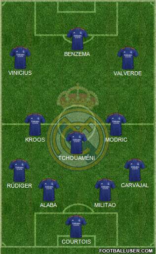 Real Madrid C.F. Formation 2022