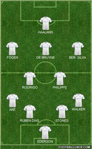 Manchester City Formation 2022